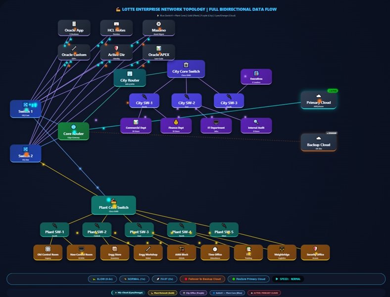 LCPL Infrastructure